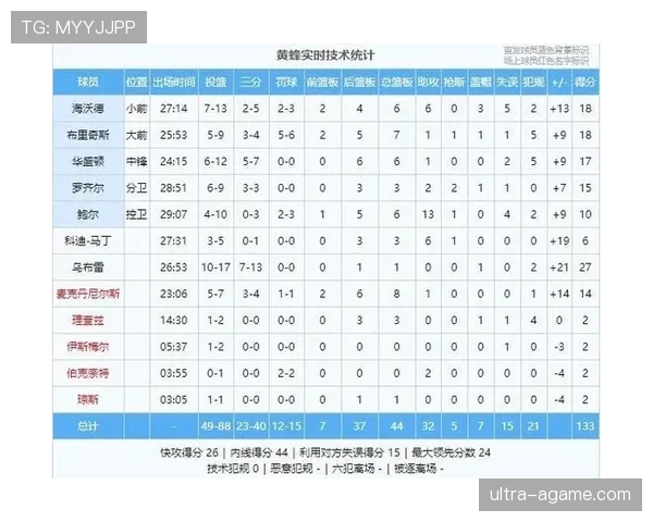 篮球比分计算规则详解，新手必看的不同得分方式