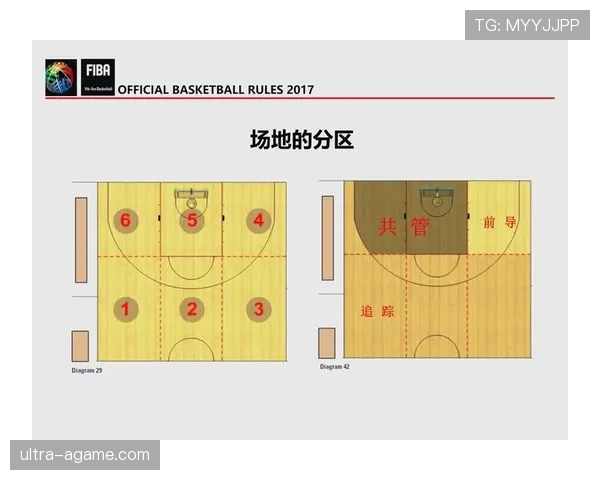 篮球规则解析：防守犯规的判定要素详解