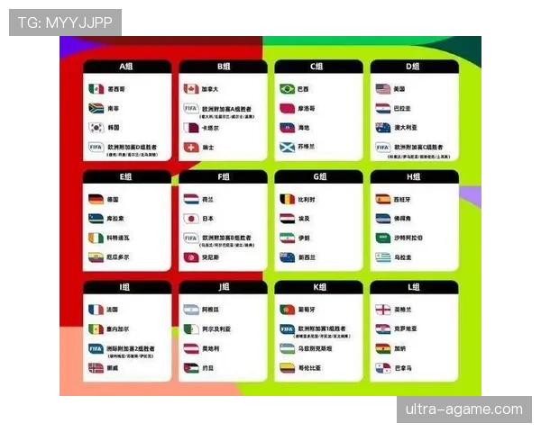 2026世界杯48队参赛规则详解 小组赛出线条件有哪些变化