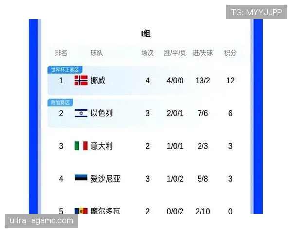 挪威冲击2026世界杯：赛程前景与出线形势分析